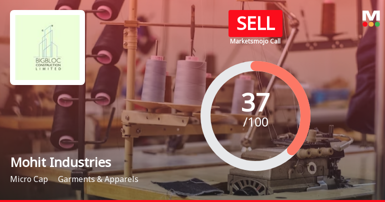 Mohit Industries Ltd is Rated Sell