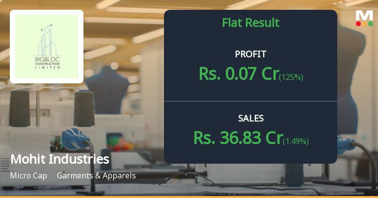 Mohit Industries Q4 FY26: Fleeting Profitability Masks Deeper Structural Challenges