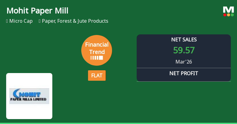 Mohit Paper Mills Ltd Reports Flat Quarterly Performance Amid Margin Pressure