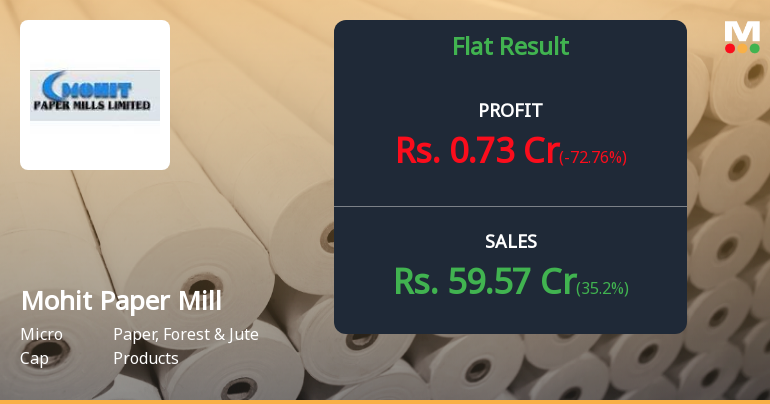 Mohit Paper Mills Q4 FY26: Profit Plunge Overshadows Revenue Growth