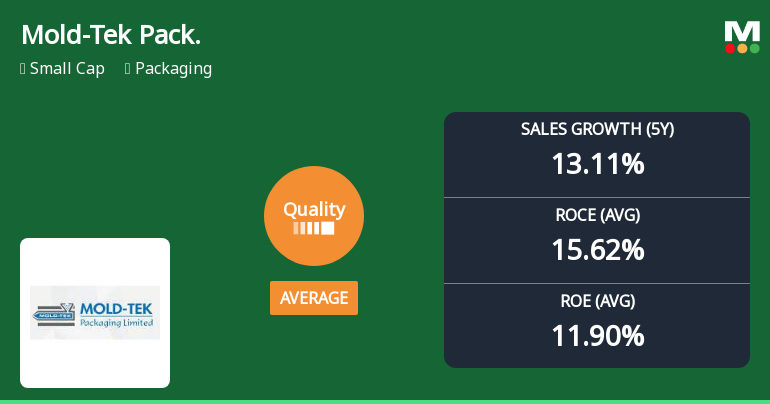 Mold-Tek Packaging Ltd Quality Grade Downgrade: A Detailed Fundamental Analysis