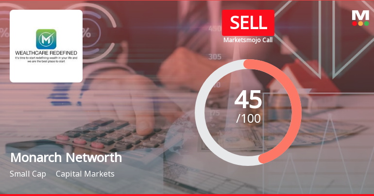 Monarch Networth Capital Ltd is Rated Sell