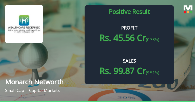 Monarch Networth Capital Q4 FY26: Strong Profit Growth Masks Margin Pressure