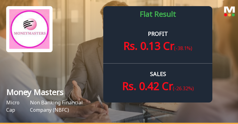 Money Masters Leasing & Finance Q4 FY26: Profitability Plunges Amid Operational Turbulence