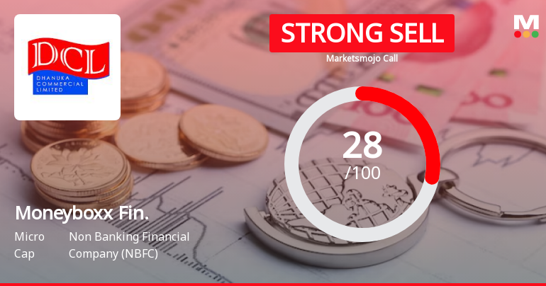 Moneyboxx Finance Ltd is Rated Strong Sell
