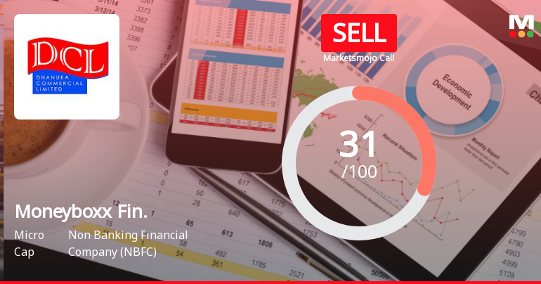 Moneyboxx Finance Ltd Upgraded to Sell on Improved Valuation and Financial Trends