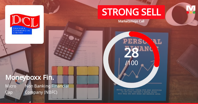 Moneyboxx Finance Ltd is Rated Strong Sell