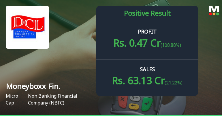 Moneyboxx Finance Q4 FY26: Profitability Returns, But Structural Concerns Persist