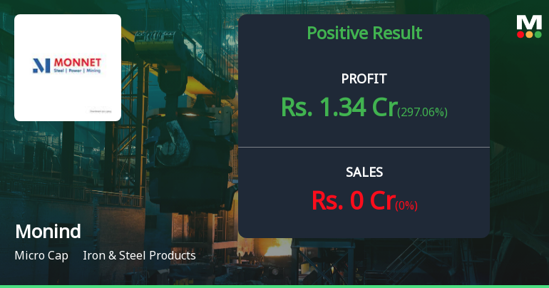 Monind Ltd Q4 FY26: Non-Operating Income Masks Persistent Operational Losses