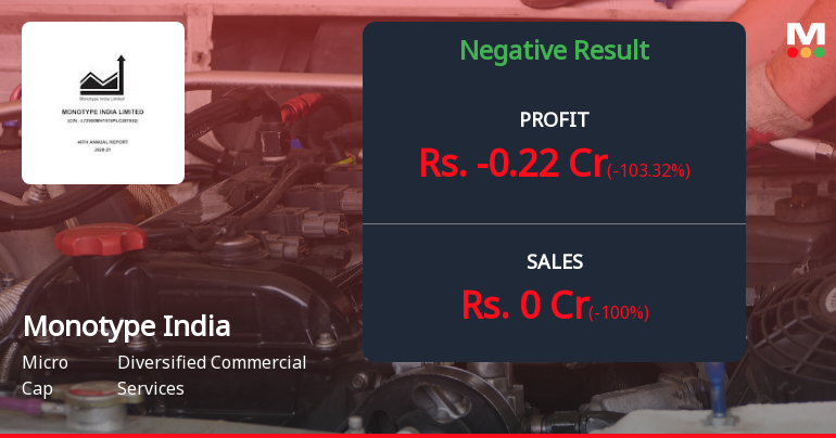 Monotype India Q4 FY26: Revenue Collapse Sends Stock into Freefall