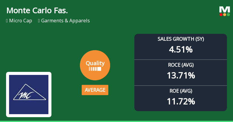 Monte Carlo Fashions Ltd Quality Grade Upgrade Signals Improved Business Fundamentals