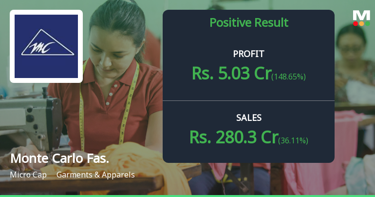 Monte Carlo Fashions Q4 FY26: Profit Plunges 149% Despite Revenue Growth