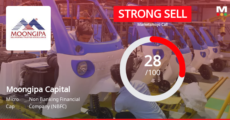 Moongipa Capital Finance Ltd Downgraded to Strong Sell Amidst Flat Financial Trend and Operating Losses