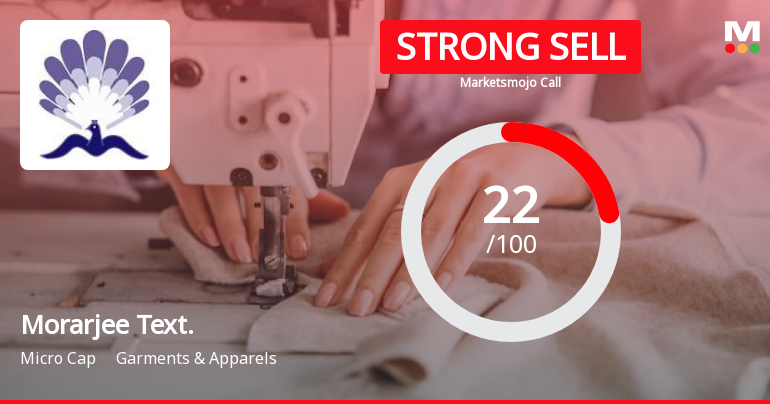 Morarjee Textiles Ltd is Rated Strong Sell