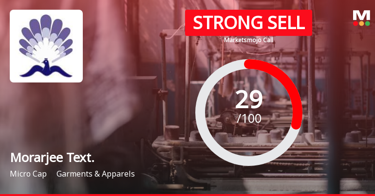 Morarjee Textiles Ltd is Rated Strong Sell