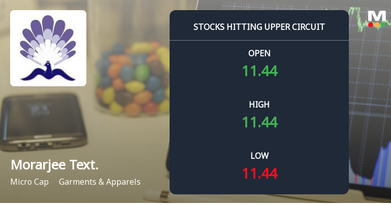 Micro-Cap Morarjee Textiles Ltd Locks at Upper Circuit — Rs 0.0052 Crore Turnover and Falling Delivery Volumes