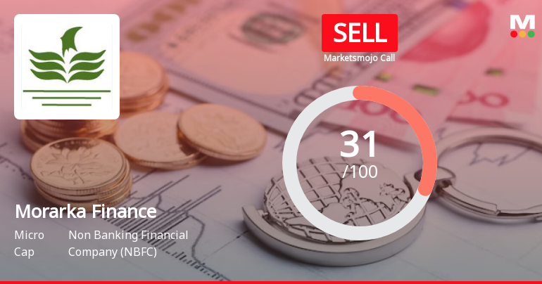 Morarka Finance Ltd is Rated Sell by MarketsMOJO