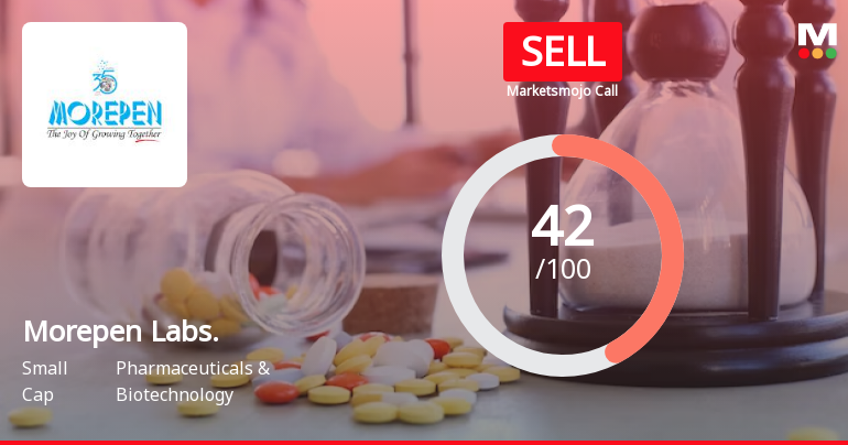Morepen Laboratories Ltd is Rated Sell