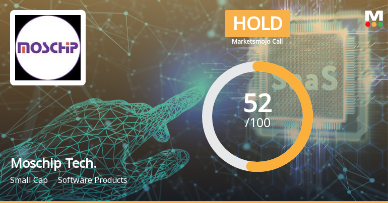 Moschip Technologies Ltd Upgraded to Hold on Technical and Valuation Improvements