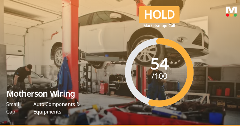 Motherson Sumi Wiring India Ltd is Rated Hold
