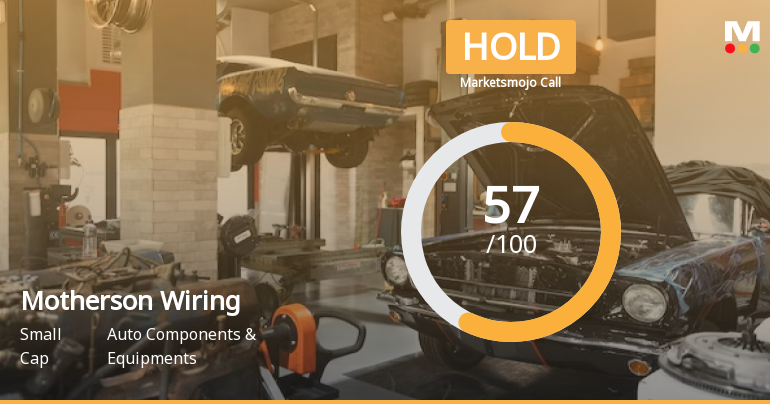 Motherson Sumi Wiring India Ltd is Rated Hold