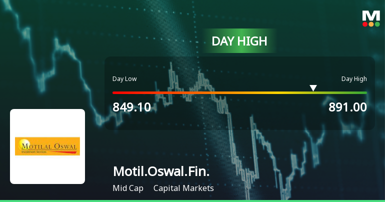 Motilal Oswal Financial Services Ltd Rallies 5.13% and Approaches Key Moving Averages