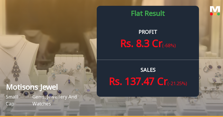 Motisons Jewellers Q4 FY26: Profit Plunges 25% Despite Revenue Growth Amid Margin Squeeze