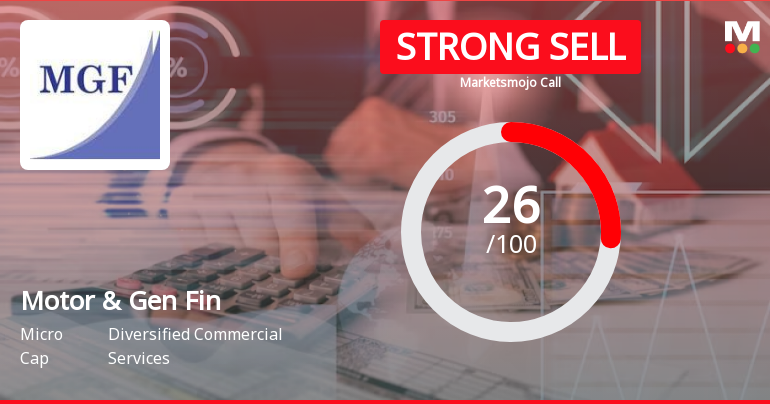Motor & General Finance Ltd is Rated Strong Sell