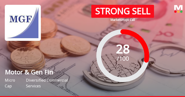 Motor & General Finance Ltd is Rated Strong Sell