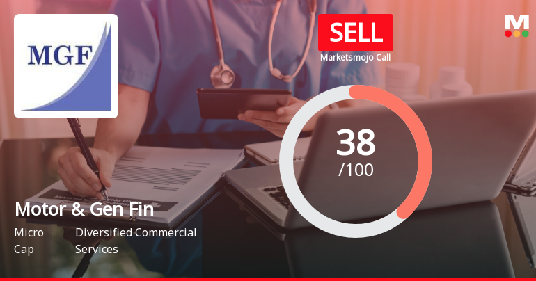 Motor & General Finance Ltd Upgraded to Sell on Technical Improvements Despite Valuation Concerns
