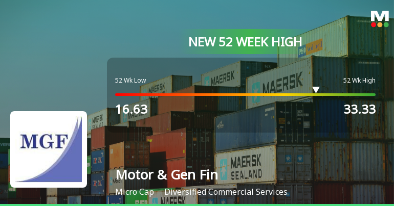 Broad-Based Technical Strength Lifts Motor & General Finance Ltd to 52-Week High of Rs 33.33