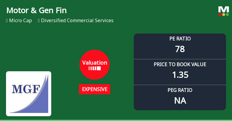 Motor & General Finance Ltd Valuation Shifts Amidst Market Volatility