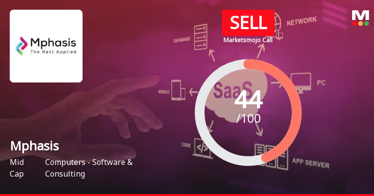 Mphasis Ltd. is Rated Sell by MarketsMOJO