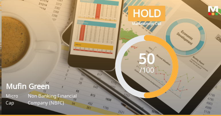 Mufin Green Finance Ltd Upgraded to Hold by MarketsMOJO on Technical Improvements