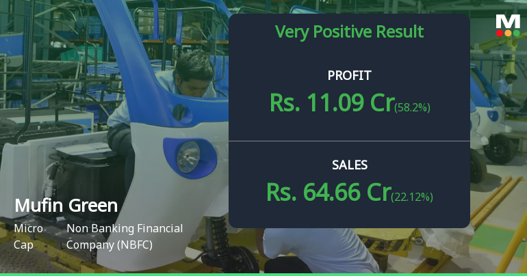 Mufin Green Finance Q4 FY26: Stellar Profit Surge Masks Valuation Concerns