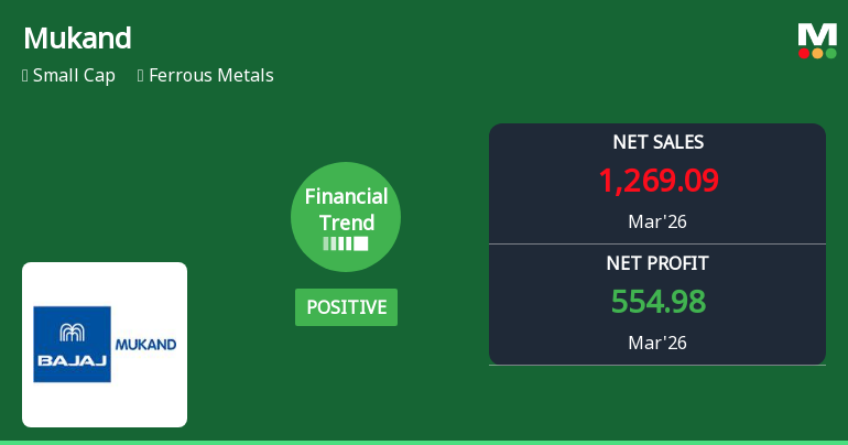 Mukand Ltd Reports Strong Quarterly Turnaround Amid Ferrous Metals Sector Challenges