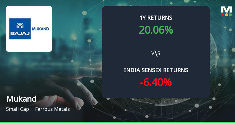 Mukand Ltd Forms Golden Cross Amid Mixed Technical Signals and Modest Momentum