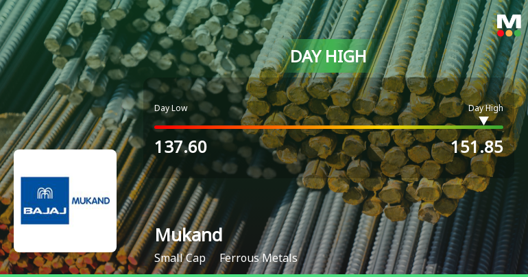Mukand Ltd Surges 7.4% to Day's High of Rs 151.6 — Outperforms Ferrous Metals Sector by 8.02 Percentage Points