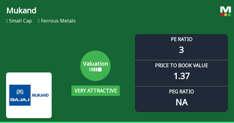 Mukand Ltd Valuation Shifts to Very Attractive Amidst Ferrous Metals Sector Dynamics