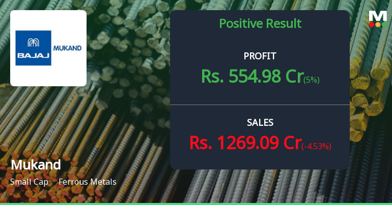 Mukand Ltd Q4 FY26: Exceptional Tax Reversal Drives Windfall Profit Despite Operational Weakness