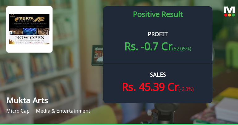 Mukta Arts Q4 FY26: Losses Narrow But Structural Challenges Persist