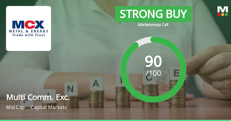 Multi Commodity Exchange of India Ltd is Rated Strong Buy
