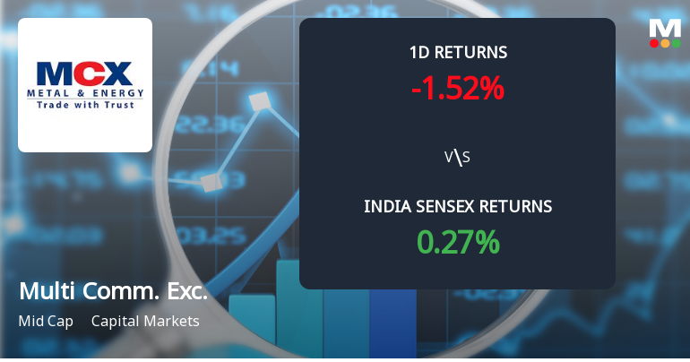 Multi Commodity Exchange Sees Sharp Open Interest Surge Amid Mixed Market Signals