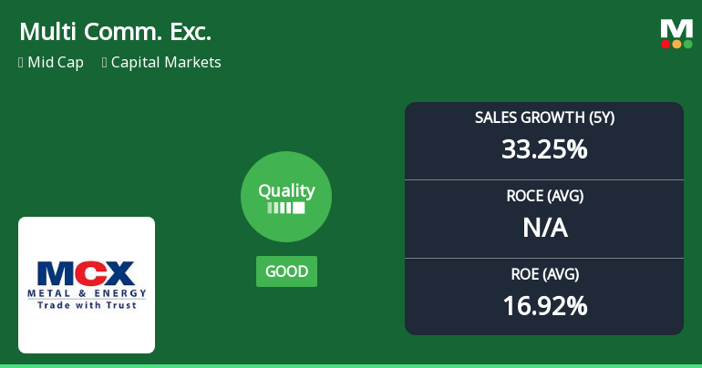 Multi Commodity Exchange of India Ltd Upgraded to Excellent Quality Grade: A Deep Dive into Business Fundamentals