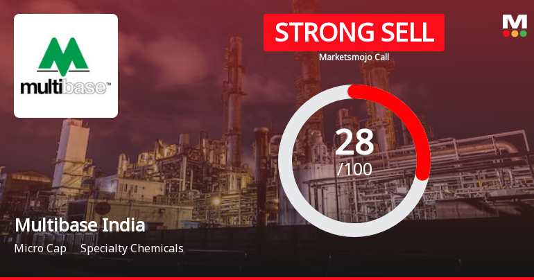 Multibase India Ltd is Rated Strong Sell