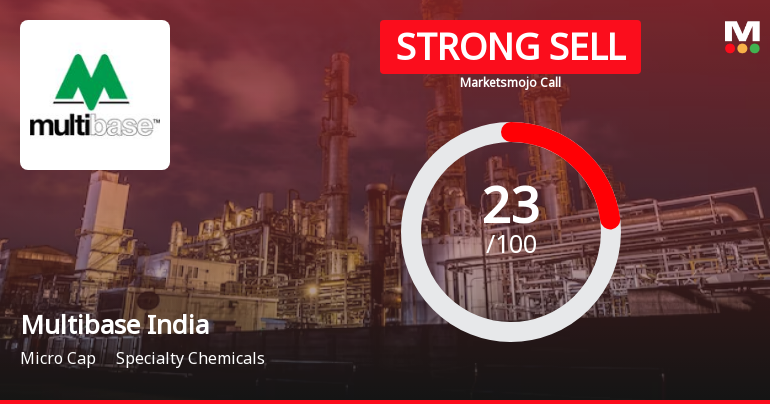 Multibase India Ltd is Rated Strong Sell