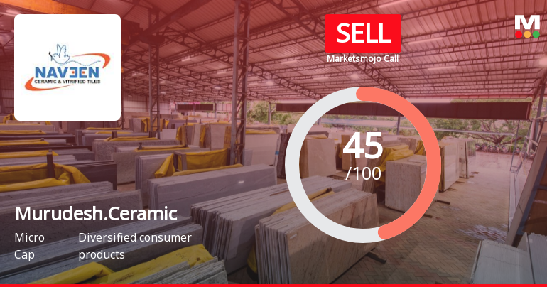 Murudeshwar Ceramics Ltd is Rated Sell