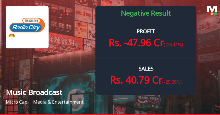 Music Broadcast Q4 FY26: Steep Losses Deepen as Revenue Decline Persists