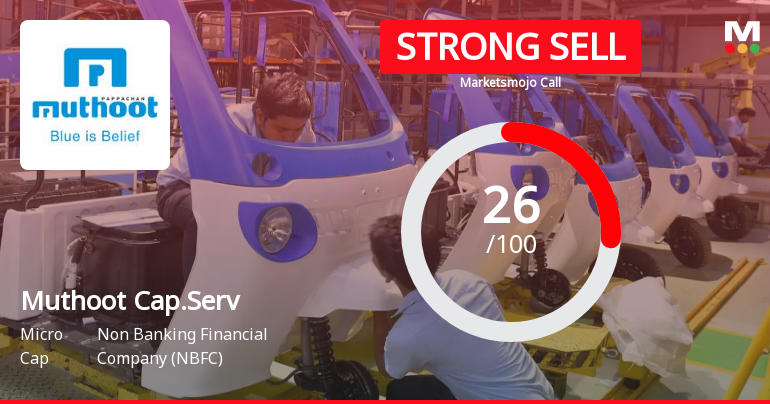 Muthoot Capital Services Downgraded to Strong Sell Amid Weak Fundamentals and Bearish Technicals