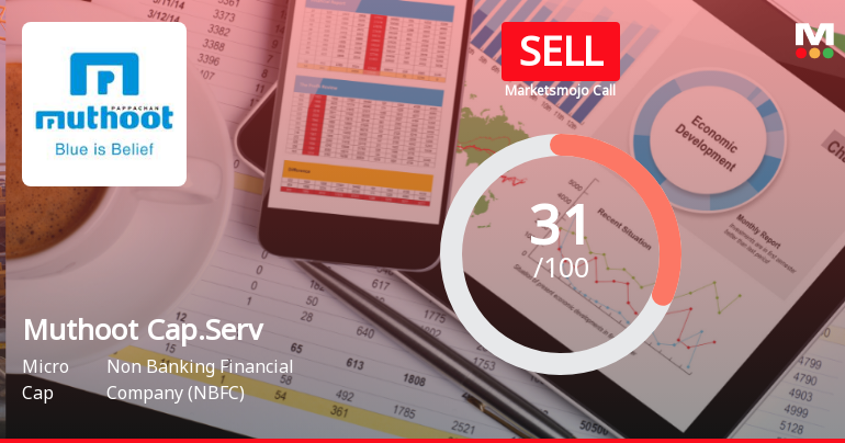 Muthoot Capital Services Ltd Rating Upgraded to Sell on Technical and Valuation Improvements